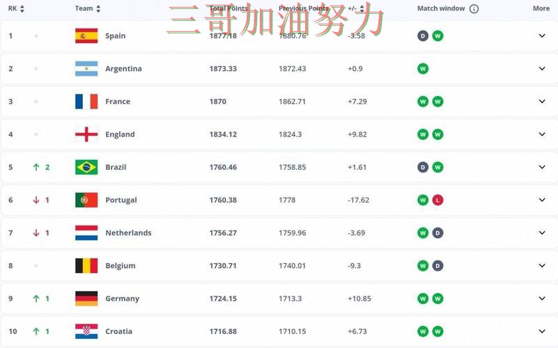 世界杯投注平台合集哪个好?围绕平台排行+直播体验做一次揭秘(FIFA World Cup 2026) 世界杯投注平台合集哪个好?围绕平台排行+直播体验做一次揭秘(FIFA World Cup 2026)